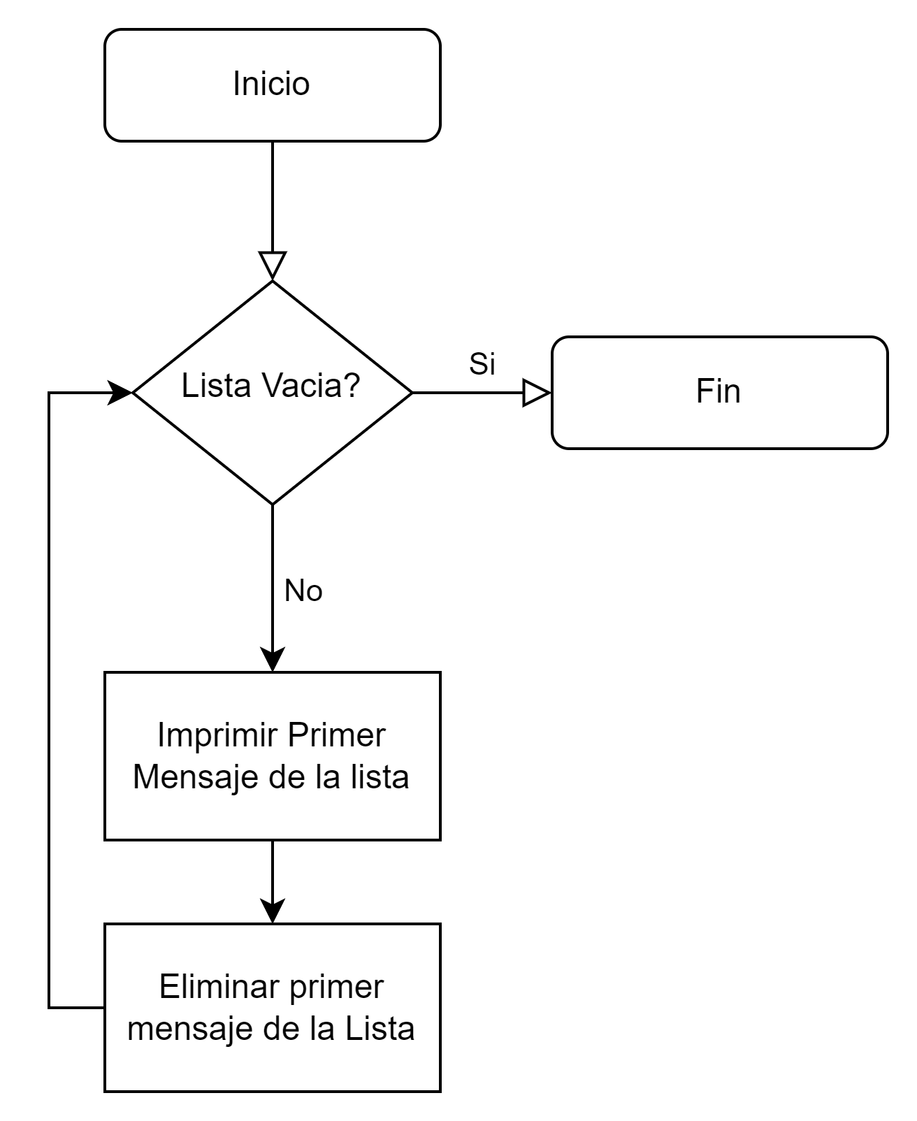 Diagrama de flujo